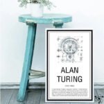 Affiche Alan Turing Inspirante pour Décoration Moderne - Affiche