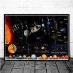 Affiche Décorative Système Solaire élégante