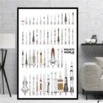 Poster Rockets Of The World Déco Science