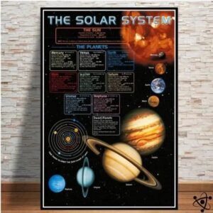 affiche educative systeme solaire originale 30cm x 42cm 663 1