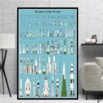 affiche fusee du monde retro a explorer 30cm x 42cm vertical 591 1