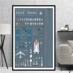 affiche histoire du voyage spatial 30cm x 42cm 148 1
