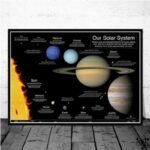 Affiche Système Solaire pour Passionné D’astronomie