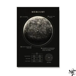 Poster Mercure Déco Science