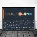 Poster Carte du Système Solaire pour Passionnés D’astronomie