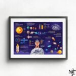 poster infographique magnifique sur lespace 30cm x 42cm affiche 266 1