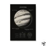 Poster Planète Jupiter Décoration Murale Unique - Affiche