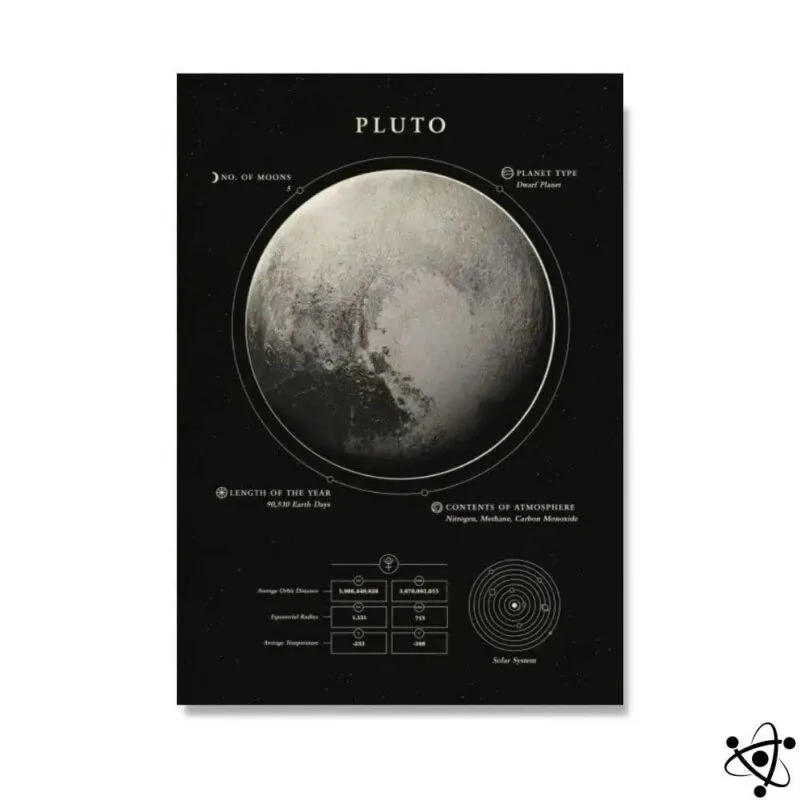 Poster Pluton Planète Naine Décor Système Solaire Unique