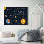 Poster Système Solaire Informez votre Décor - Affiche