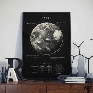 Poster Terre Caractéristiques Principales Système Solaire