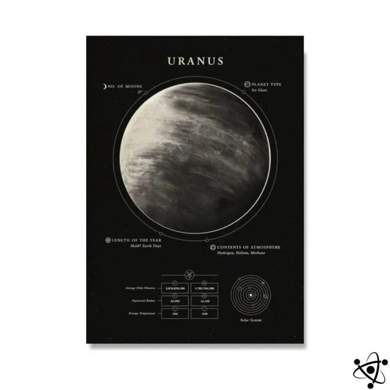 Poster Uranus Déco Science